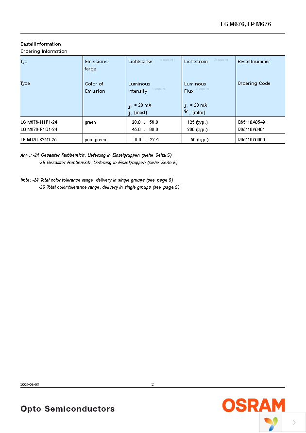 LP M676-K2M1-25-Z Page 2